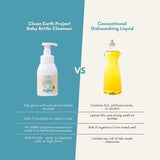 Clean Earth Project Natural Baby Bottle Cleanser