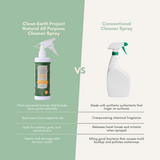 Clean Earth Project Natural All Purpose Surface Cleaner